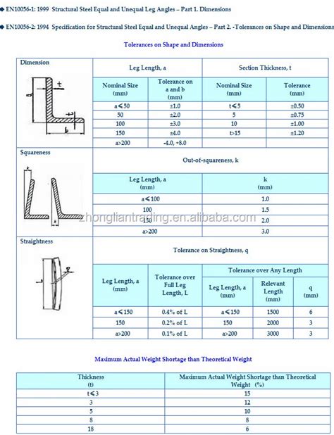 galvanized types  steel angle bar standard length buy types