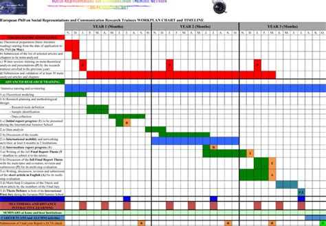 Work Timeline Chart: A Visual Reference of Charts | Chart Master