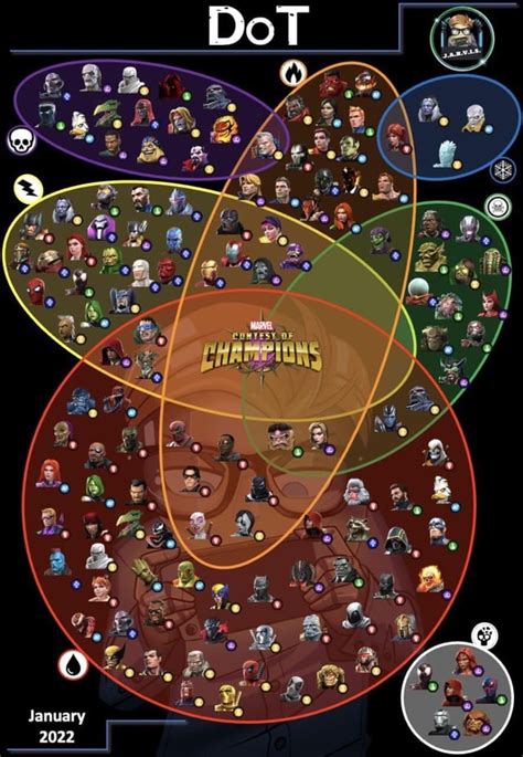 Updated Immunity Pics Rcontestofchampions