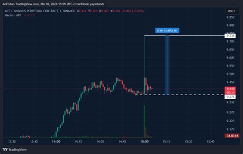 SICAK GELİŞME Binance deki Bu Altcoin Microsoft ve 2 Dev Şirket ile