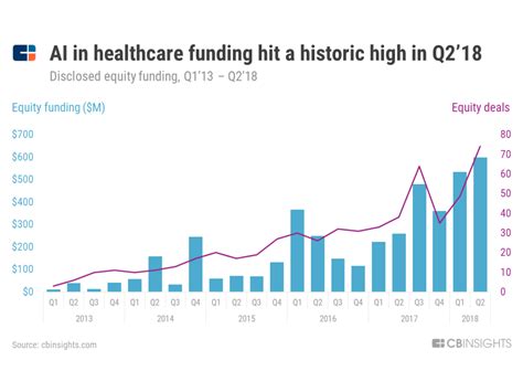 The Ai Industry Series Top Healthcare Ai Trends To Watch