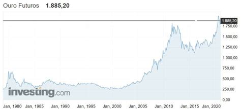 comprar ouro vale  pena saiba tudo sobre esse investimento