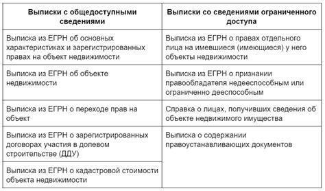 Как получить выписку из ЕГРН: инструкция для граждан