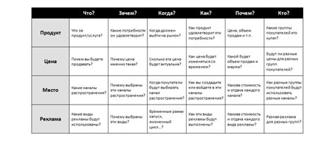 Что такое маркетинговый план: руководство | SendPulse KZ