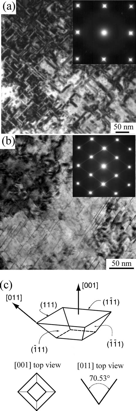 A 001 Zone Axis And B 011 Zone Axis Bright Field Plan View TEM Images