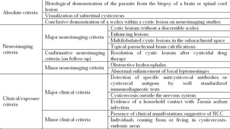 Revised Diagnostic Criteria For Neurocysticercosis Del Brutto Et Al