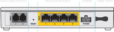 What Is Fibre To The Premises Fttp Broadband