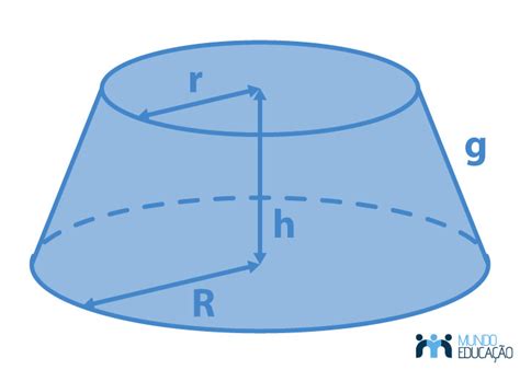 Formula Do Volume Do Tronco De Cone - Volume do tronco de cone: fórmula, como calcular - Mundo Educação