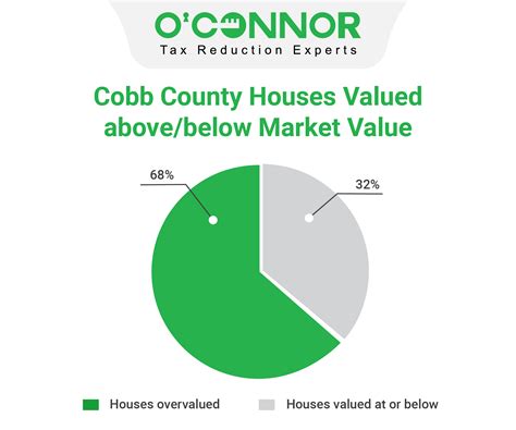 Single Family Home Appraisals | Cobb County