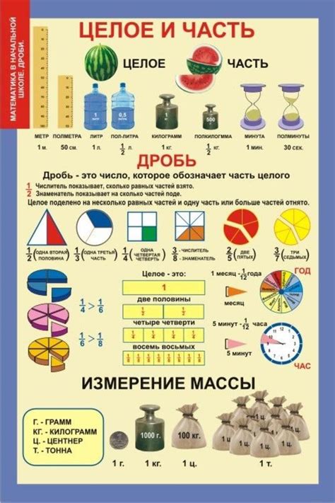 Картинки Величины В Математике Начальная Школа – Telegraph