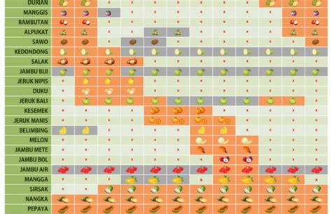 Ingin Makan Buah Favorit Tapi Tidak Ada Di Pasar Pelajari Kalender