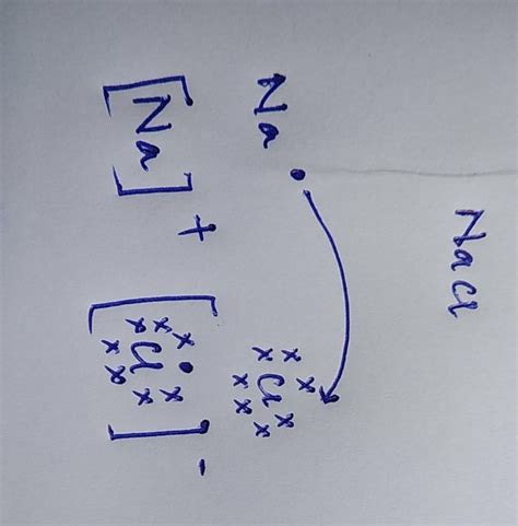Diagram Sodium Chloride Dot Diagram Mydiagramonline