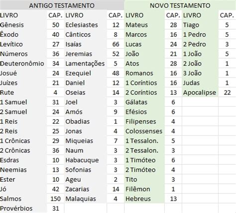 Qual É O Menor Livro Da Bíblia Evangélica