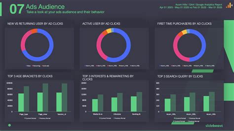 Google Analytics 4 Google Ads Report Template I Slidebeast