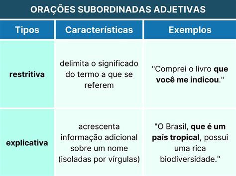 Explicativas E Restritivas