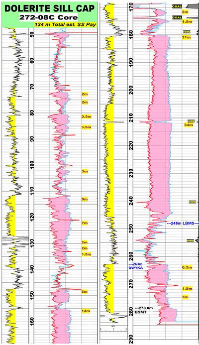 Kinetiko Energy Continues Strong Flow Of Gas Results Near Key South