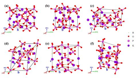 2 Schematic Diagrams Of The 3d Unit Cells Of The A Original Download Scientific Diagram