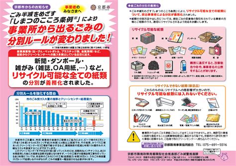 京都市 資源ごみ収集場所 決まり Gluesuppo