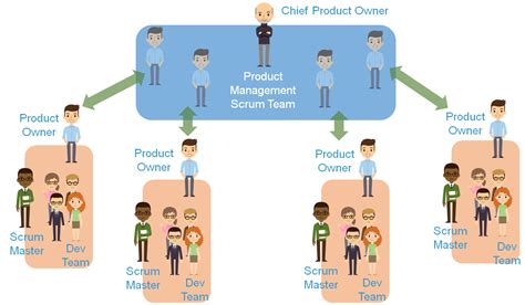 Agile Team Structure Template