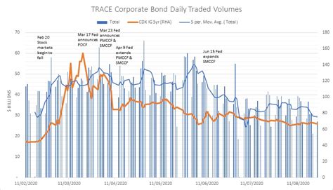 COVID 19 Information Hub Market Data Commentary ICMA