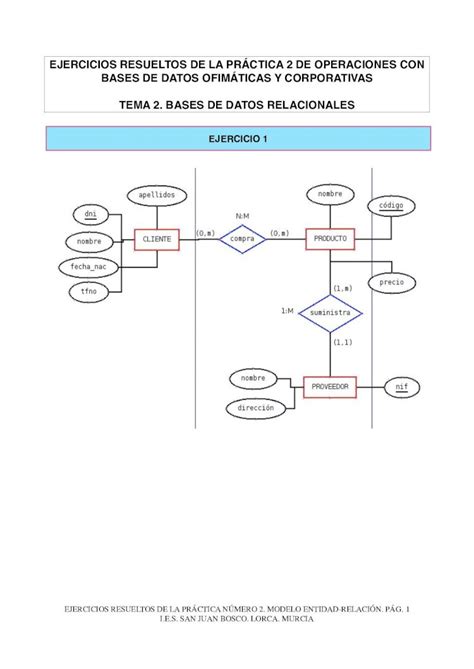 PDF Ejercicios De Entidad Relacion PDFSLIDE NET