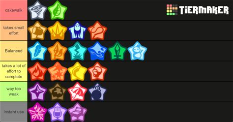 Kirby S Return To Dreamland True Arena Mode Tier List Based On How