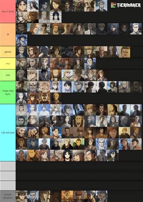 Aot Character Tier List Rokbuddyreiner