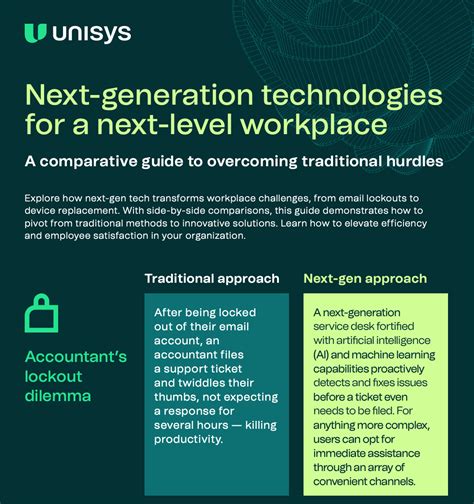 Next Gen Ai Technology Next Level Workplace Content Lead