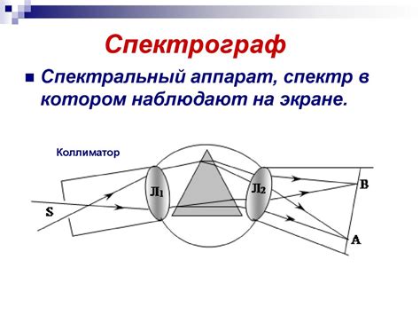Виды излучений. Спектры и спектральные аппараты. Виды спектров и ...