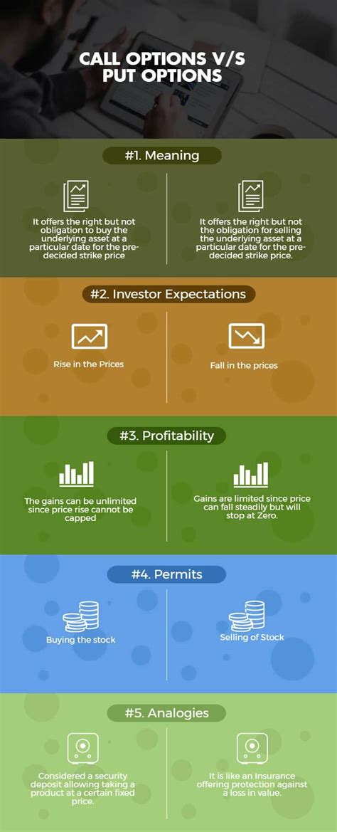 Call Options vs Put Options | Top 5 Differences You Must Know!