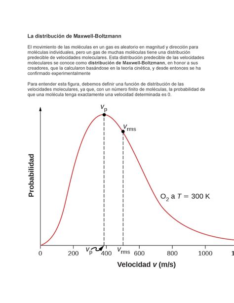 La Distribuci N De Maxwell La Distribuci N De Maxwell Boltzmann El