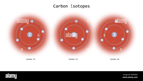 Los isótopos de carbono estructura atómica - teoría de física de ...