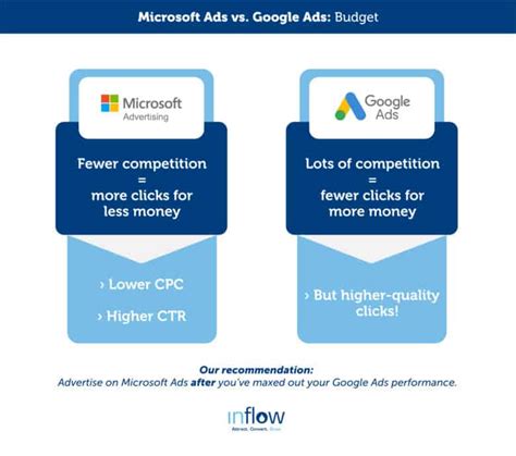 Bing Ads vs. Google Ads: Which is Better for eCommerce? | Inflow