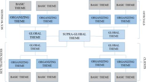 An Innovative Approach To Sex Trafficking Research The Methodological Advancement Of Attride