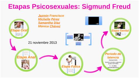 Etapas Del Desarrollo Psicosexual De Sigmund Freud Image Image Gambaran