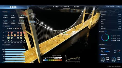 开源项目虎门大桥数字孪生应用智慧桥梁开放数据及源码 万象工作室数字孪生 CSDN博客