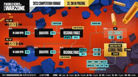 World Series Of Warzone 2023 Schedule Format Prize Money And More