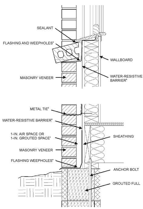 Chapter Wall Covering Arkansas Residential Code Upcodes