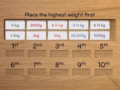 Grams kilograms - Teaching resources