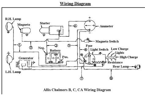 John Deere Model B Wiring Diagram