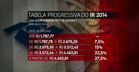Globo News Nova Tabela Para C Lculo Do Ir Entra Em Vigor No Dia De
