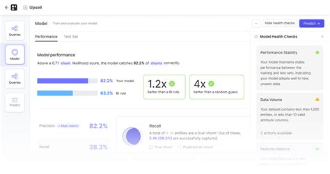 Pecan Ai Predictive Analytics Software How It Works