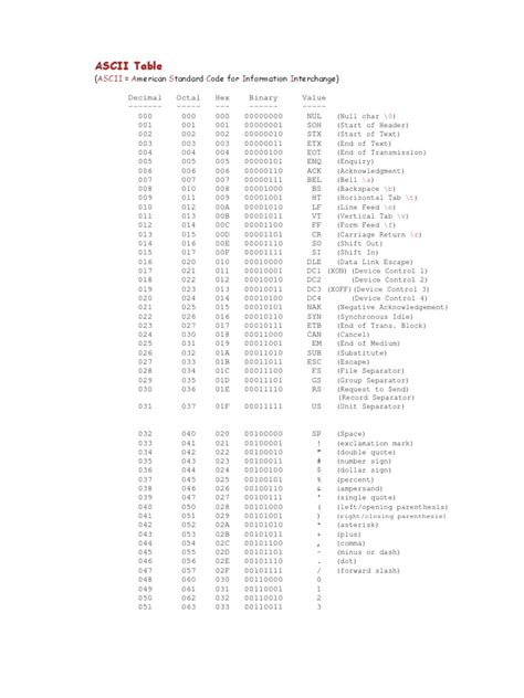 Full Ascii Table Codificaciones Convenciones De Nombres