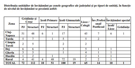 Prima Cre Din Gil U Deschis La Nceput De An Colar P Rin Ii Nu I