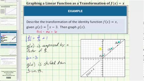 Skizze Bild: Sketch The Graph Of Each Linear Function