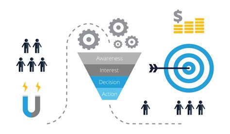 Crea Un Funnel Di Marketing Per Una Lead Generation Efficace Ego