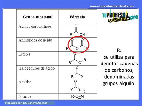 Grupos Funcionales Quimica