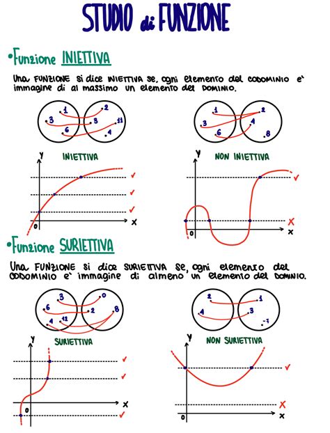 Studio Di Funzione Derivabilit Massimi Minimi Flessi Asintoti E