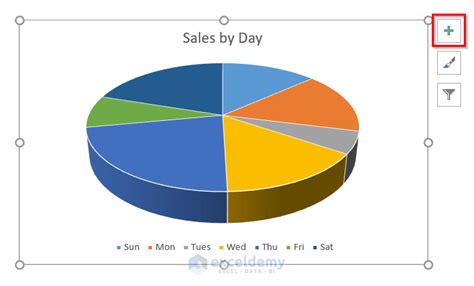 How To Create Multiple Pie Charts In Power Bi Printable Templates