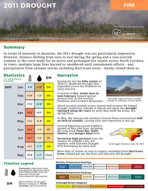 Fire Factsheets - Fire | North Carolina State Climate Office